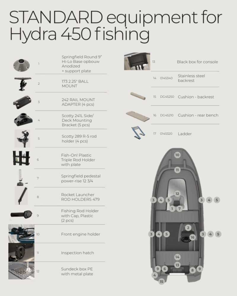 Roto Hydra450 Fishing foto 15