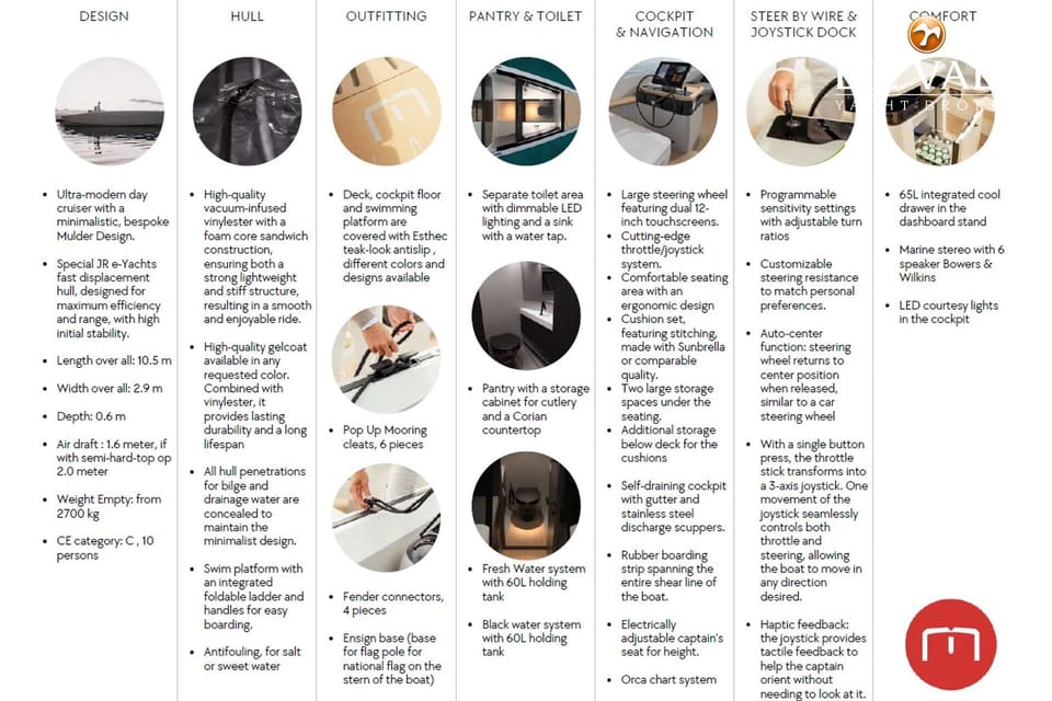 Lumen E10 - Foto 28